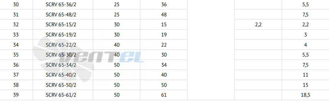 Waterstry SCRV 65-34-2 - описание, технические характеристики, графики